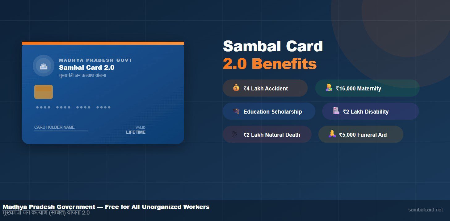 Sambal Card 2.0 benefits showing ₹4 lakh accident cover, maternity aid, education scholarship and funeral assistance